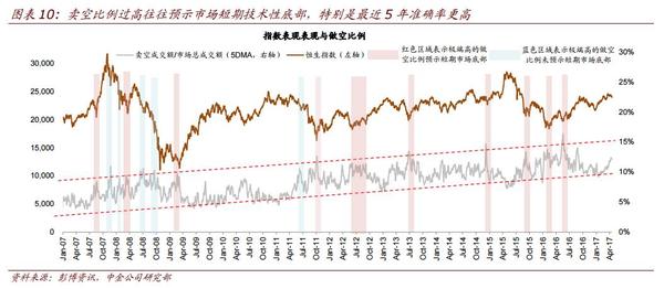 中金教你玩转港股：详解港股卖空机制