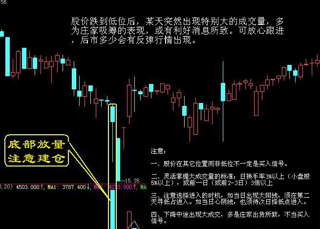 期货、股票买入口诀与卖出口诀