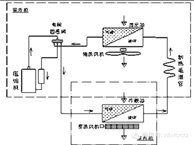 空调器制冷系统原理及常见故障图文解析-简单易懂，值得收藏