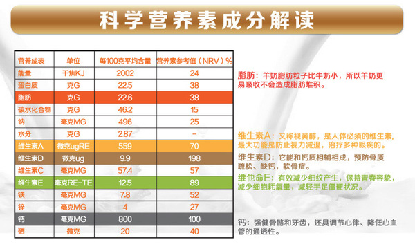 放下“每天一杯奶，强壮中国人”这个过时的口号吧