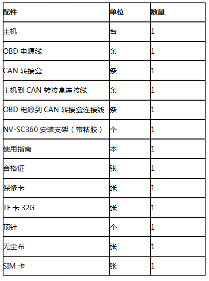 全景VR摄像机安装步骤解析，720°的爱好者还不过来看看~