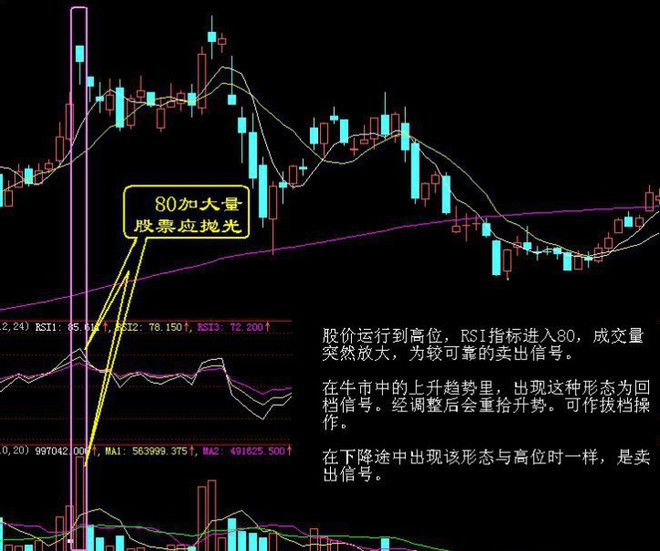 期货、股票买入口诀与卖出口诀