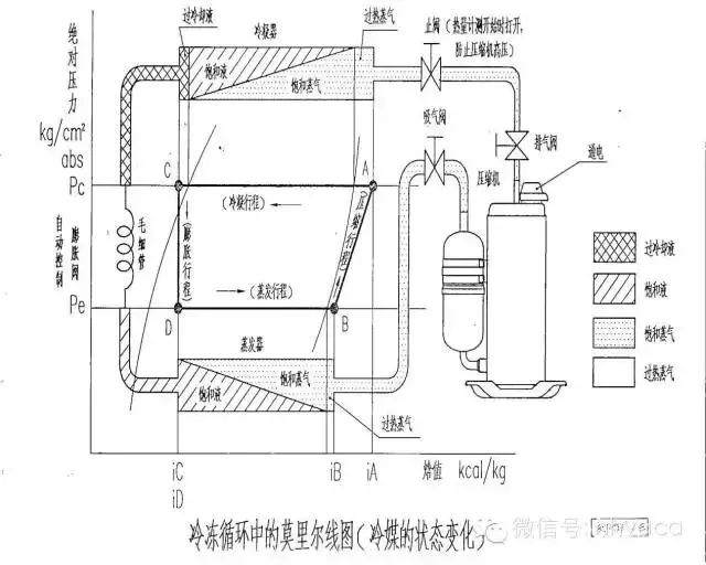 空调器制冷系统原理及常见故障图文解析-简单易懂，值得收藏