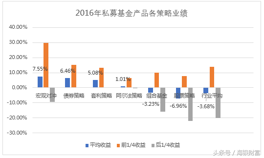 宏观对冲——对冲基金业最耀眼的明珠