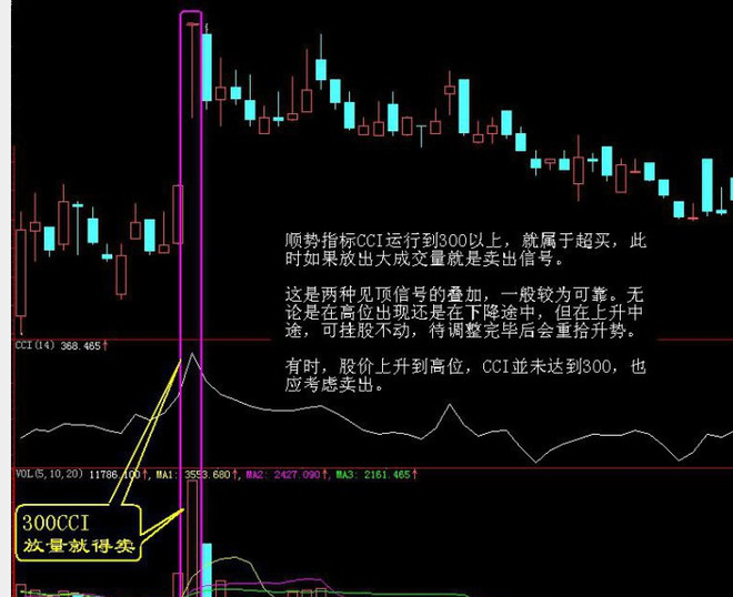 期货、股票买入口诀与卖出口诀