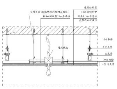 图文并茂轻轻松松学装修-精装修工艺、工法解析2-顶面工程