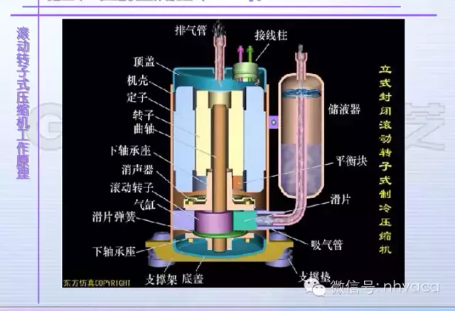 空调器制冷系统原理及常见故障图文解析-简单易懂，值得收藏