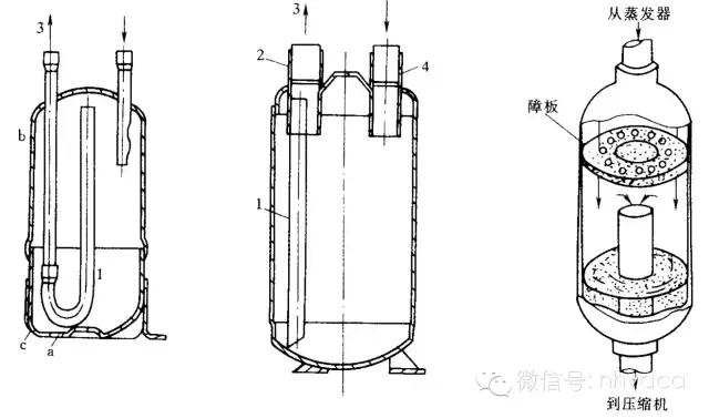 空调器制冷系统原理及常见故障图文解析-简单易懂，值得收藏