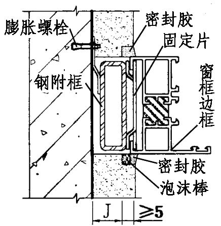 门窗安装工程｜铝合金门窗的安装