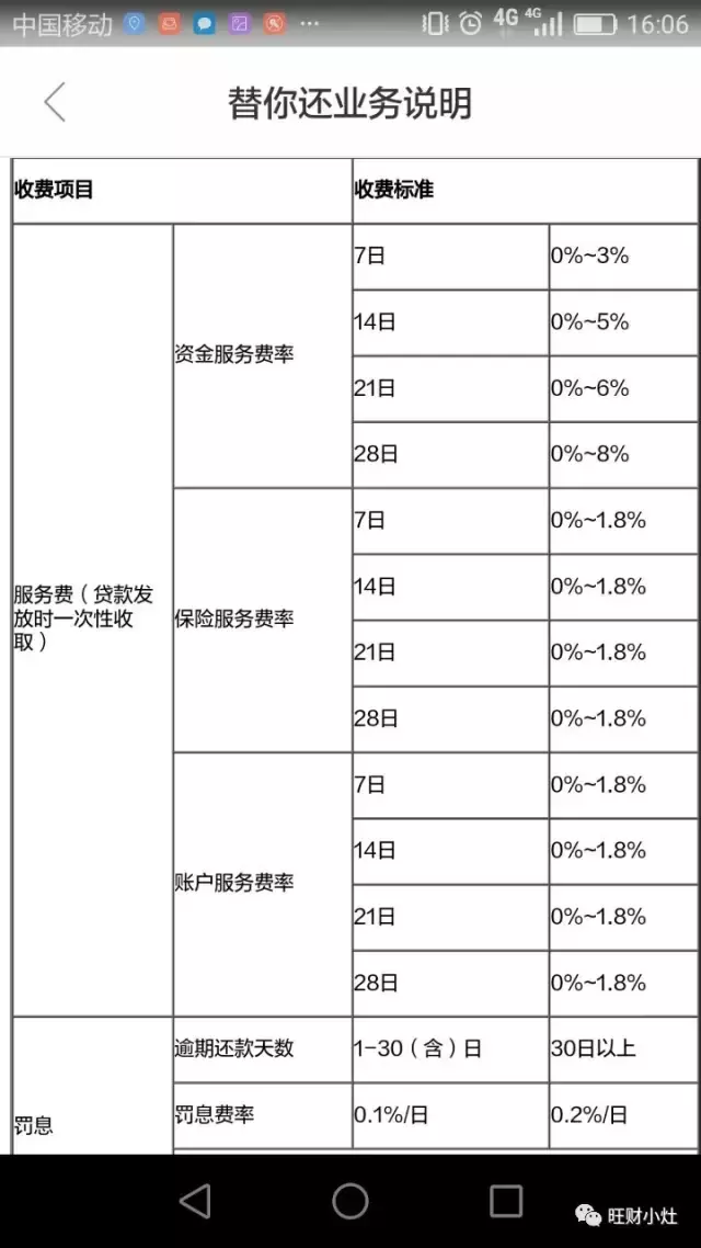 实测拉卡拉小贷：即便15秒钟能放款，我也不敢碰其现金贷