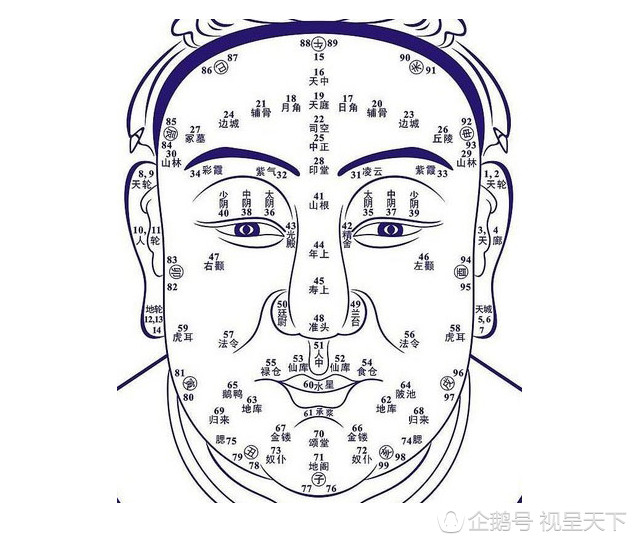 富贵穷，好运与厄运，看看你面上的这些痣！