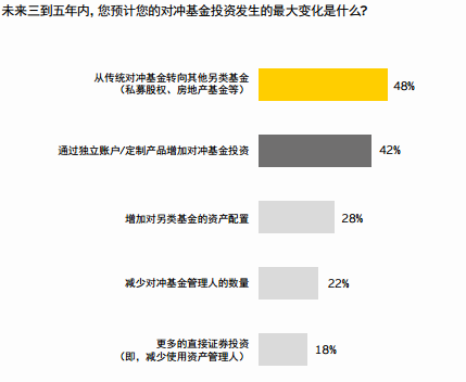 图解对冲基金