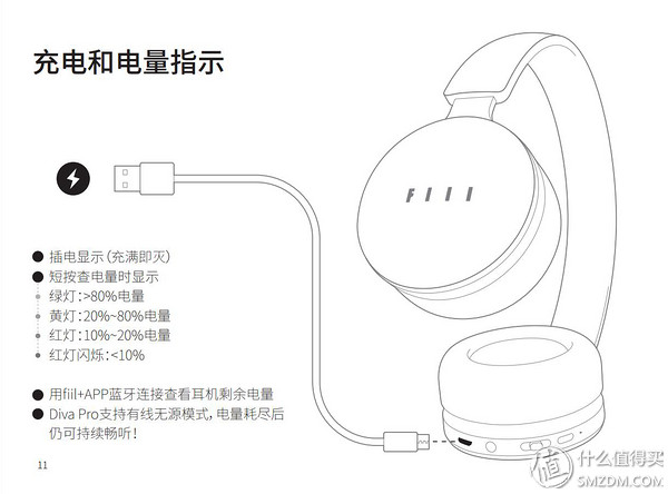 mfbz(脚踢索尼，拳打BOSE，汪峰 FIIL耳机值不值得买？)