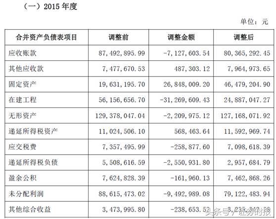 当心有雷！频繁更换会计师事务所，这些公司业绩或藏玄机（名单）