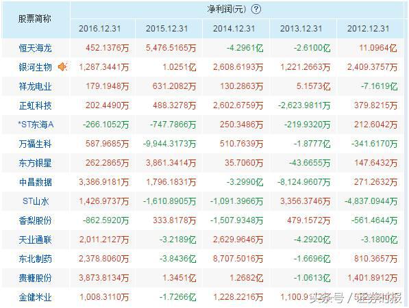 当心有雷！频繁更换会计师事务所，这些公司业绩或藏玄机（名单）