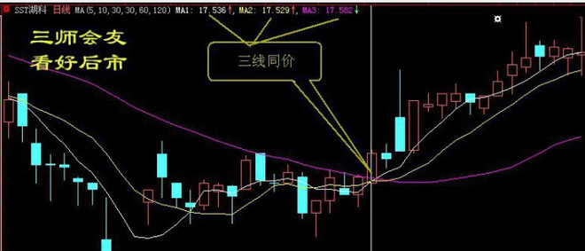 期货、股票买入口诀与卖出口诀