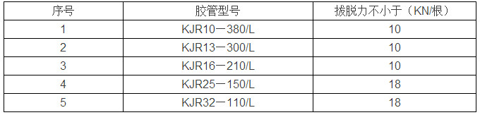 液压支架检修大修参考标准