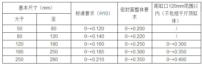 液压支架检修大修参考标准