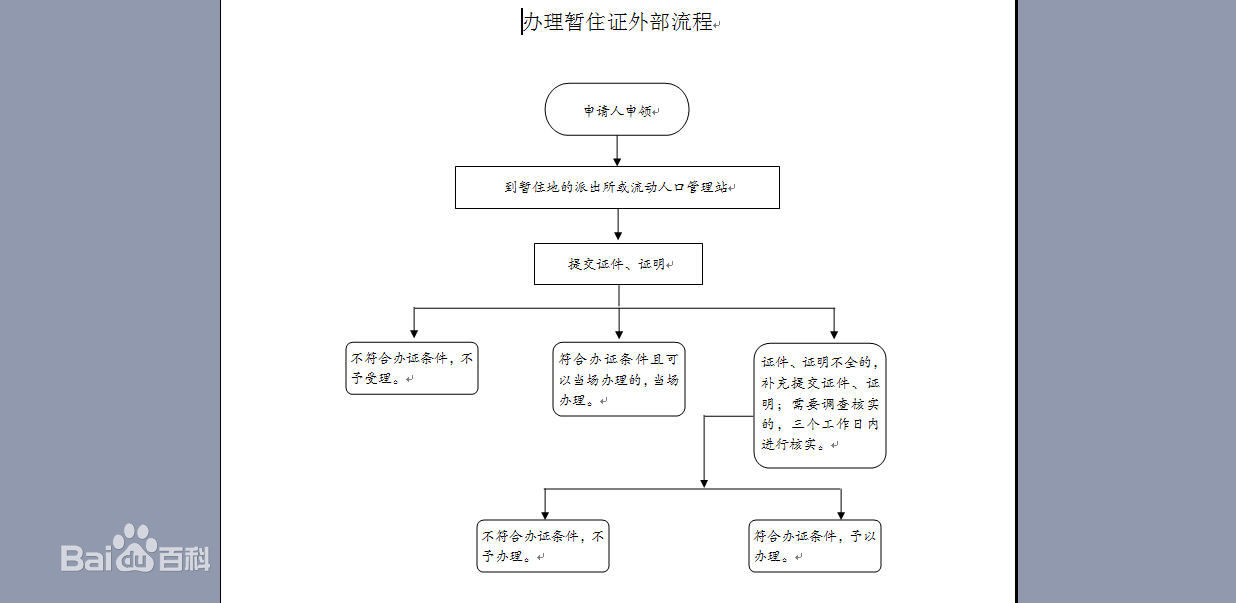 生活大百科——暂住证办理指南