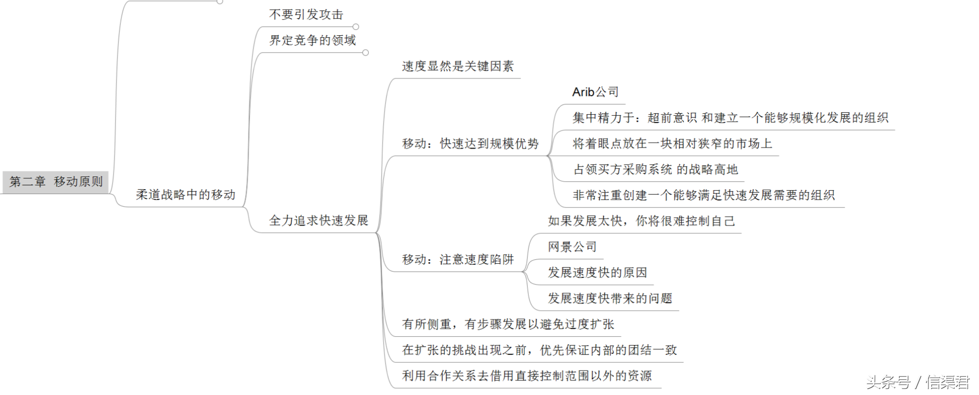 柔道战略(信渠君：商场如战场 OR 商战如打架——《柔道战略》)