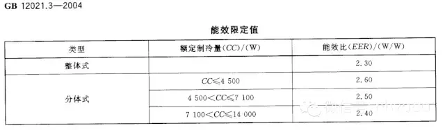 空调器制冷系统原理及常见故障图文解析-简单易懂，值得收藏