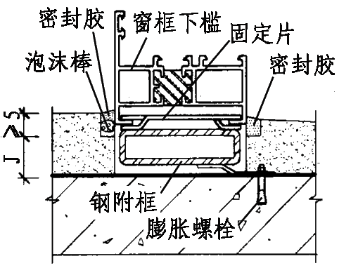 门窗安装工程｜铝合金门窗的安装