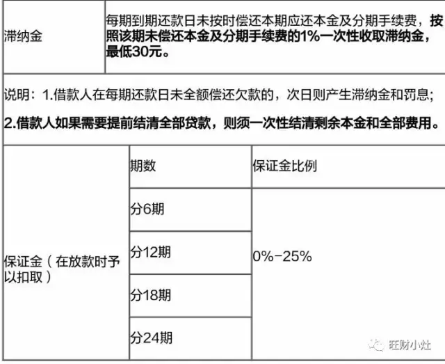 实测拉卡拉小贷：即便15秒钟能放款，我也不敢碰其现金贷