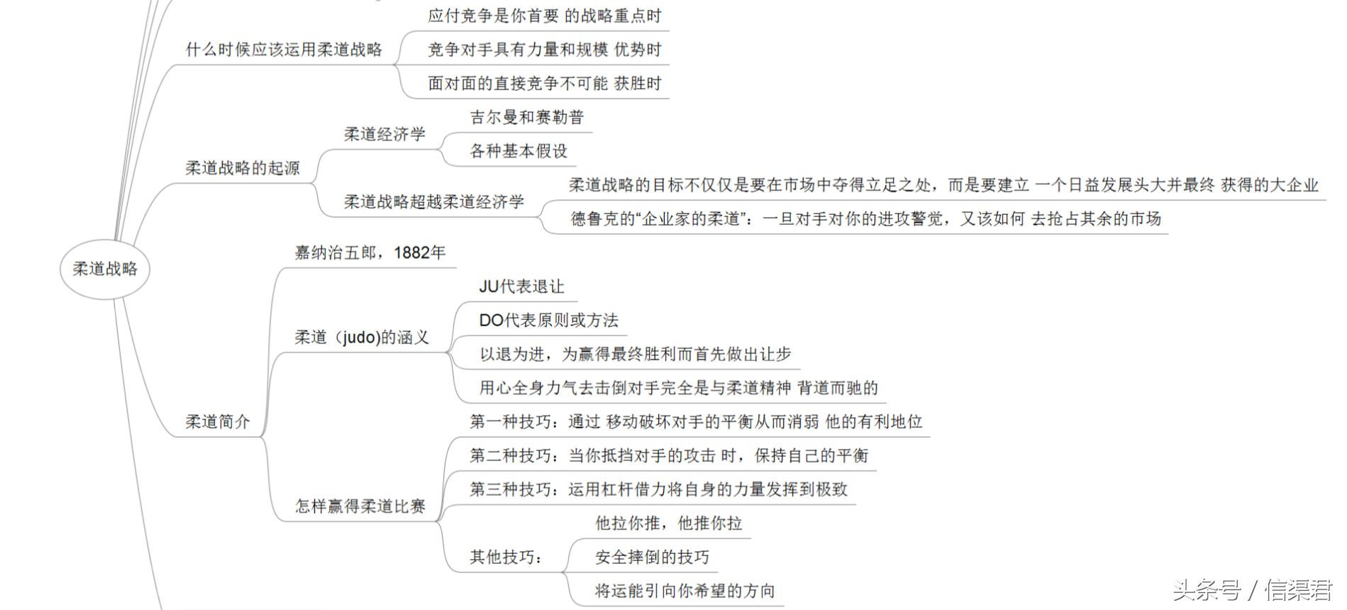 柔道战略(信渠君：商场如战场 OR 商战如打架——《柔道战略》)