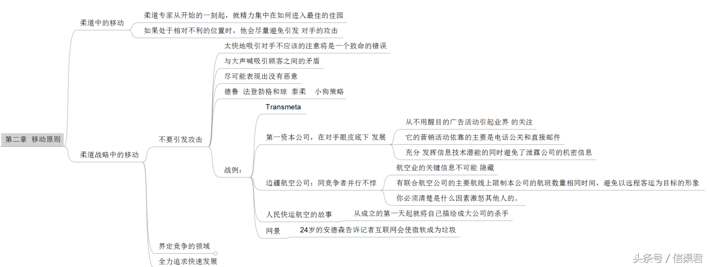 柔道战略(信渠君：商场如战场 OR 商战如打架——《柔道战略》)