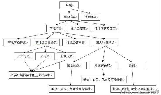 解读环境科学与工程类专业（附最新排名）