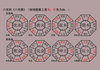 八卦九宫户型分析(八卦九宫户型分析详解)-我的快乐小窝