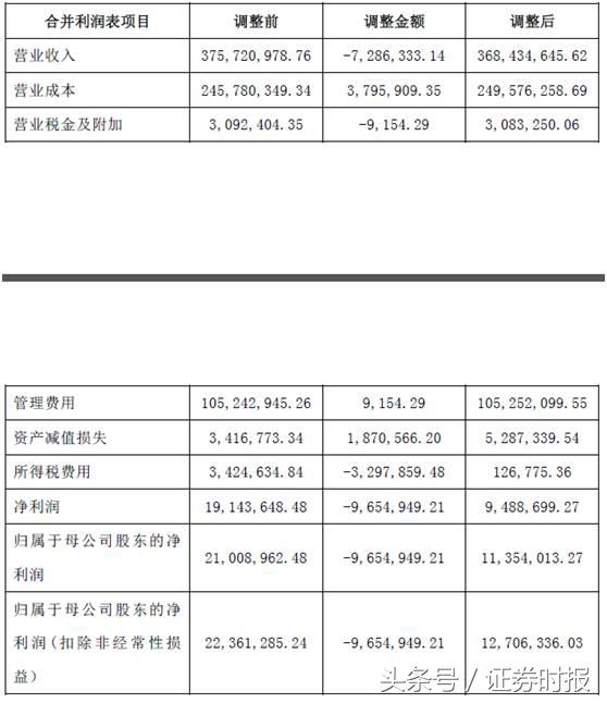 当心有雷！频繁更换会计师事务所，这些公司业绩或藏玄机（名单）