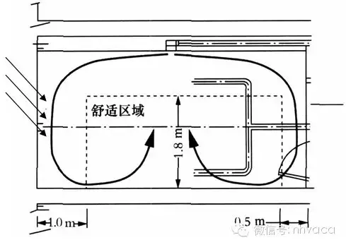 冷樑送风空调系统简介