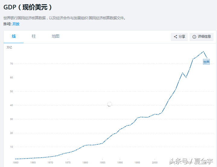 美元加息会对中国造成哪些影响，加息是快些好还是慢些好