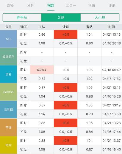 马赛实力碾压(布赖顿不败争冠，南锡主场难敌马赛)