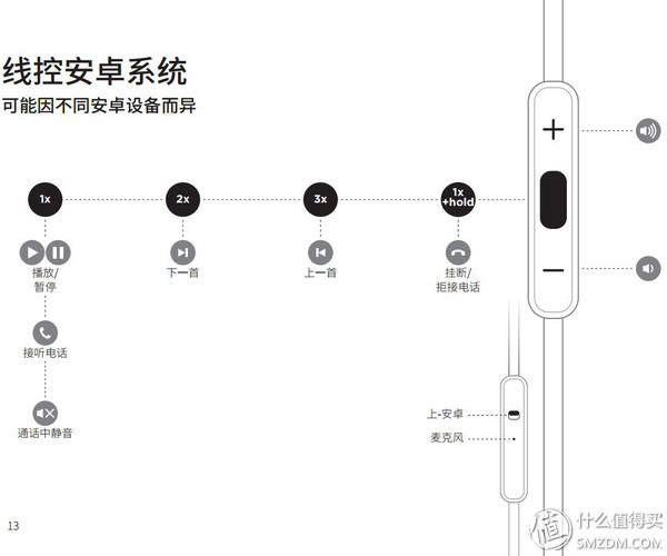 脚踢索尼，拳打BOSE，汪峰 FIIL耳机值不值得买？