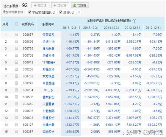 当心有雷！频繁更换会计师事务所，这些公司业绩或藏玄机（名单）