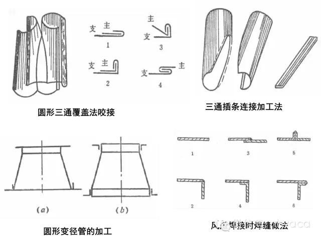 通风空调系统中风道及配件的加工与安装