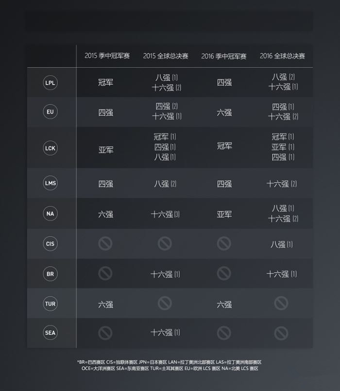季中赛msi(MSI参赛队伍除LPL现已全部确定 小编带你熟悉季中赛赛程)