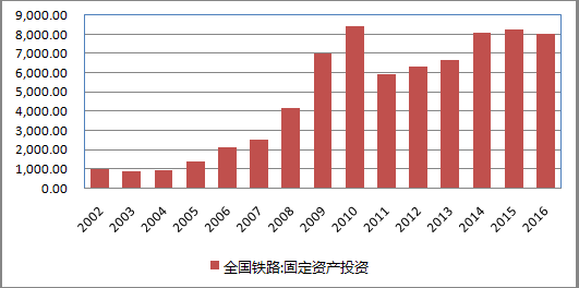 铁路混改中的投资机会