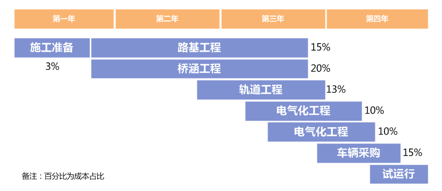 铁路混改中的投资机会