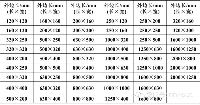 通风空调系统中风道及配件的加工与安装