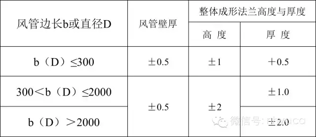 通风空调系统中风道及配件的加工与安装