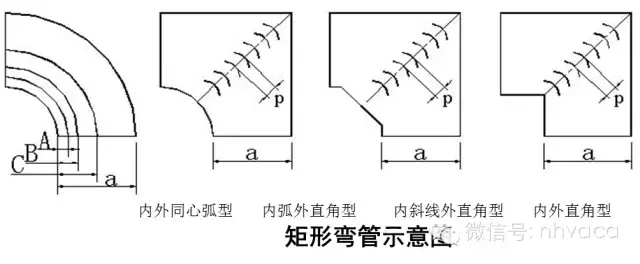 通风空调系统中风道及配件的加工与安装