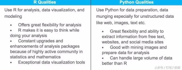 R vs Python：谁是现在最好的数据科学语言？