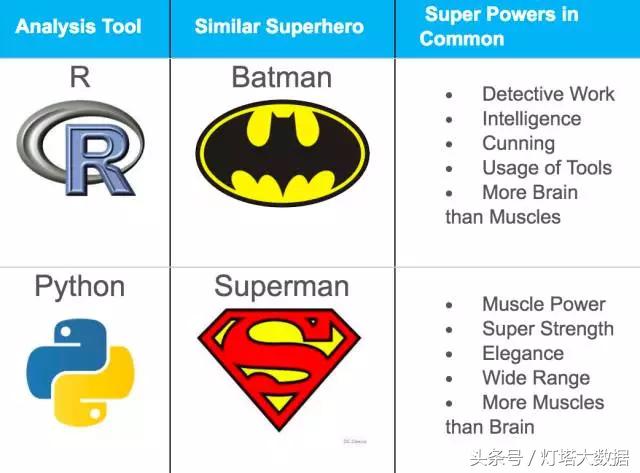 R vs Python：谁是现在最好的数据科学语言？