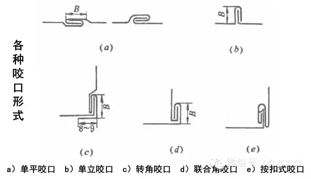 通风空调系统中风道及配件的加工与安装