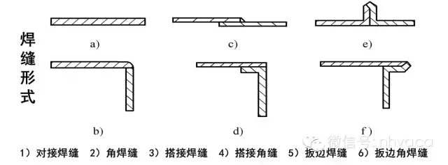 通风空调系统中风道及配件的加工与安装