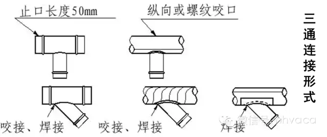 通风空调系统中风道及配件的加工与安装