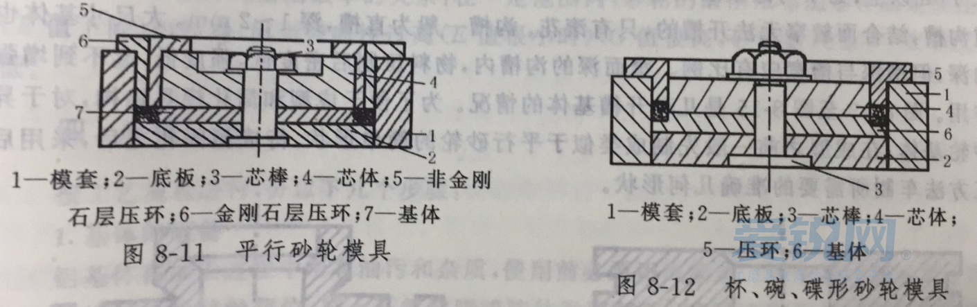 超硬树脂磨具的成型工艺